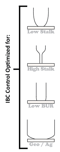 IBC Control